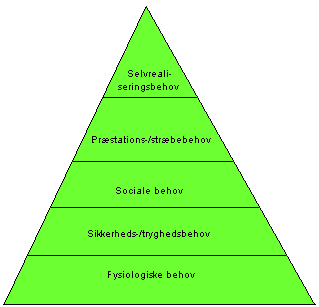 maslow