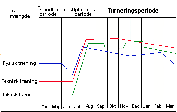 tegning